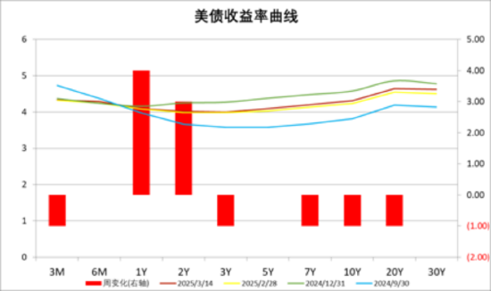 中加基金配置周报｜国内生育补贴加码，美国衰退交易延续