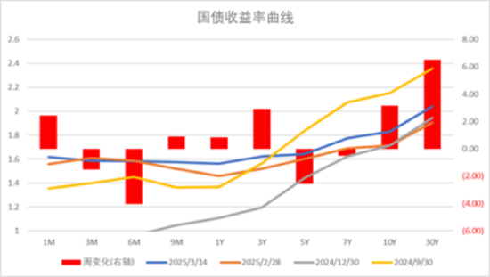 中加基金配置周报｜国内生育补贴加码，美国衰退交易延续