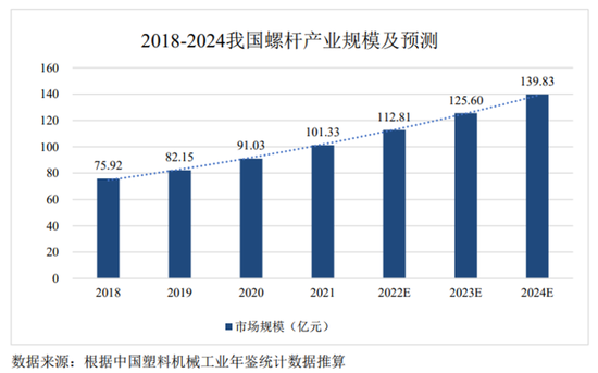 浙江华业IPO：中国最牛海岛：占据全国75%市场！一根螺杆如何征服世界？