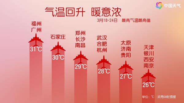 春装安排！今起我国大部进入“升温模式” 多地暖如常年5月