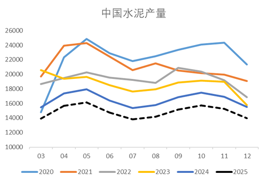 【钢材二季报】时刻准备着