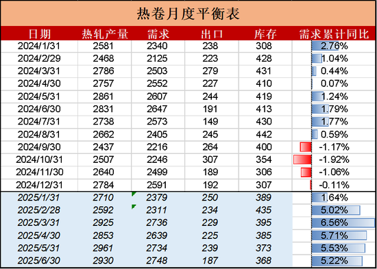 【钢材二季报】时刻准备着