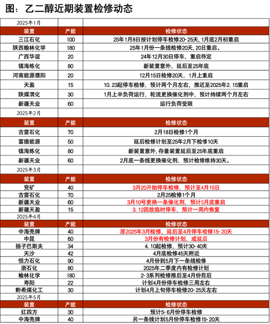 【聚酯二季报】供需略改善，成本定价