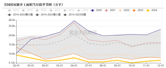 【原木二季报】弱现实，强风险